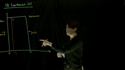Thumbnail for 06 Finite Slab Plane Source