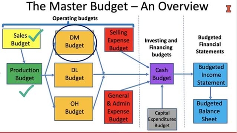 Thumbnail for entry Video MA 8_2_3_The DM Budget