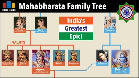 Thumbnail for Mahabharata Family Tree
