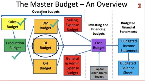 Thumbnail for Video MA 8_2_4_The DL Budget