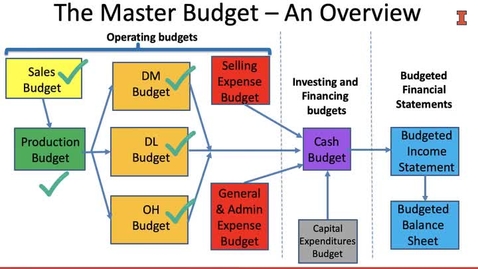 Thumbnail for Video MA 8_2_6_Budgeted Per Unit Product Cost
