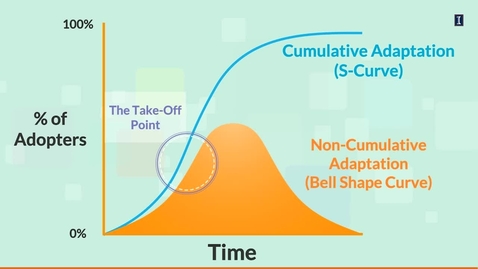 Thumbnail for Innovation Adoption Lifecycle