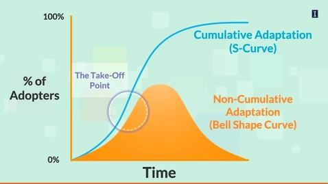 Thumbnail for entry Innovation Adoption Lifecycle