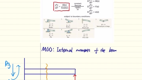 Thumbnail for Worksheet_10_Video_Solution
