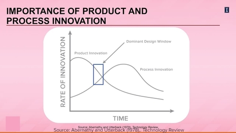 Thumbnail for entry Types of Innovations