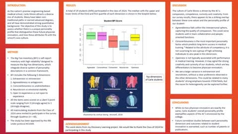 Thumbnail for entry Poster: A Personality Profile of Future Physician-Innovators