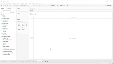 Thumbnail for Deliverable 13 - Total Revenue by City