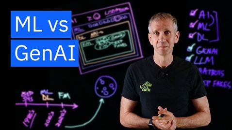 Thumbnail for AI, Machine Learning, Deep Learning and Generative AI Explained