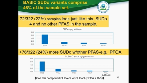 Thumbnail for Patterns of Occurrence of PFAS Compounds in Fresh Water Fish from Major U.S. Rivers