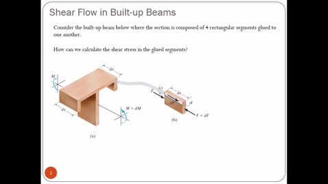 Thumbnail for Ch. 7 - Transverse Shear Lecture 2 - July 16, 2021