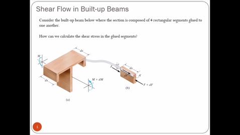 Thumbnail for entry Ch. 7 - Transverse Shear Lecture 2 - July 16, 2021