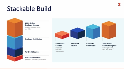 Thumbnail for Graduate Certificate Overview