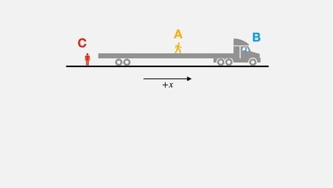 Thumbnail for 1 - the idea of relative motion