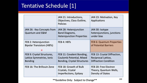 Thumbnail for ECE 488 Spring 2026