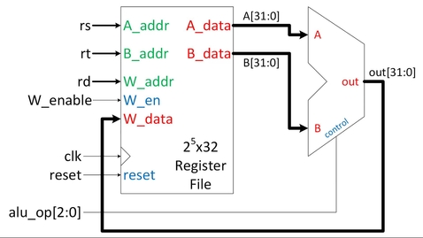 Thumbnail for Arrays in the Data Memory