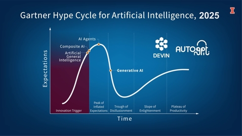 Thumbnail for Decoding AI Technology Through the 2025 Gartner Hype Cycle