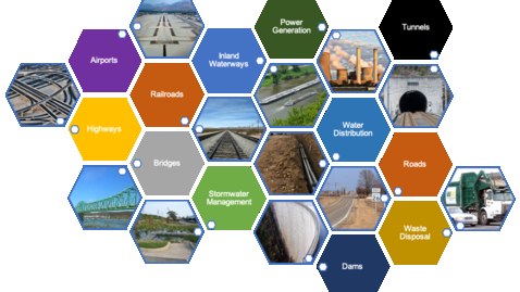 Thumbnail for entry ITRC May 2020 Seminar on Resiliency in Transportation Infrastructure