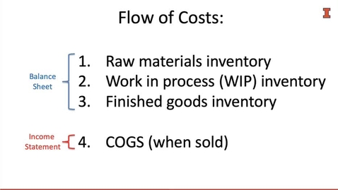 Thumbnail for MA 1_3_Flow of Costs and Schedule of Cost of Goods Manufactured