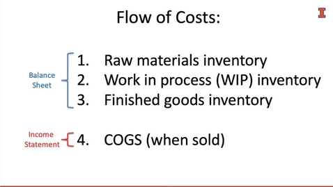 Thumbnail for entry MA 1_3_Flow of Costs and Schedule of Cost of Goods Manufactured