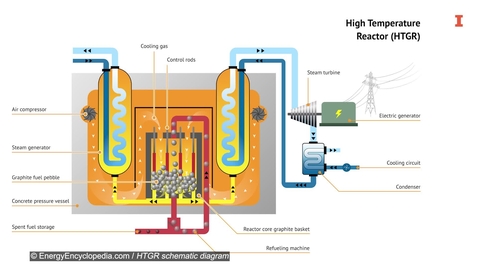 Thumbnail for Advanced Nuclear and Small Modular Reactors (SMRs)- A New Role for Atom Power