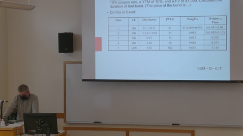 Thumbnail for Financial Markets (FIN 300 P1) Spring 2022