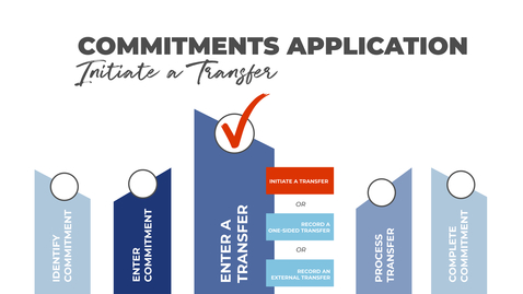 Thumbnail for entry Initiating a Transfer