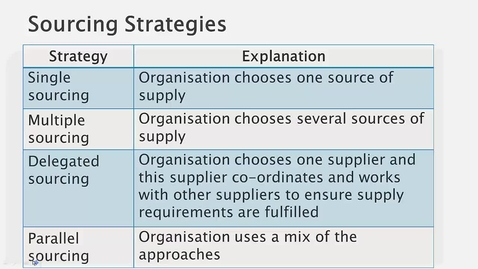 Thumbnail for Sourcing strategies - Technical Recap