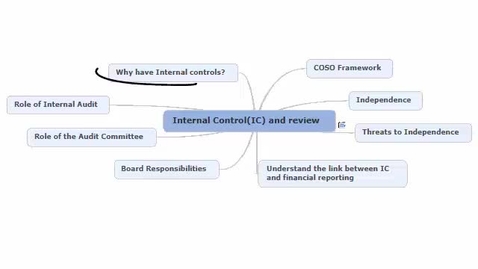 Thumbnail for Internal control and review