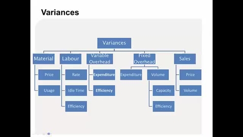 Thumbnail for Basic Variances - Technical Recap