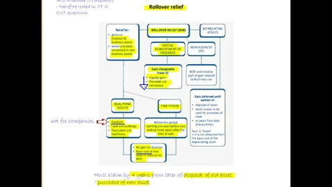 Thumbnail for Rollover relief continued