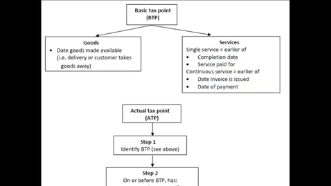 Thumbnail for VAT tax points