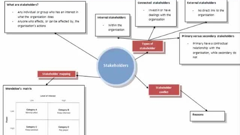Thumbnail for Stakeholder Mapping
