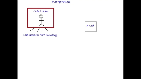 Thumbnail for Incorporation