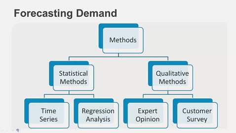 Thumbnail for Forecasting Demand - Technical recap
