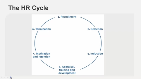 Thumbnail for HR Cycle - Technical Recap