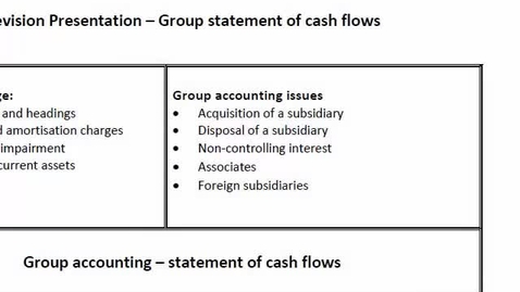 Thumbnail for Group Cashflows - Dealing with NCI and Associates