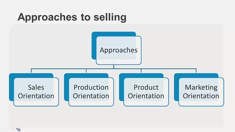 Thumbnail for Approaches to Selling - Technical Recap