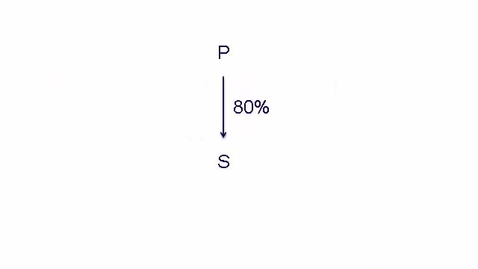 Thumbnail for Group accounting - Consolidated Profit or Loss