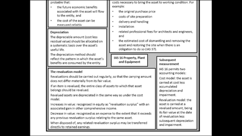 Thumbnail for IAS 16 - PPE Revaluation Model