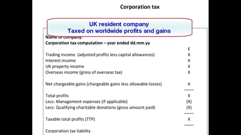 Thumbnail for Overseas aspects double taxation relief