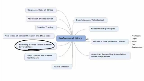 Thumbnail for Kohlberg's Moral Development theory