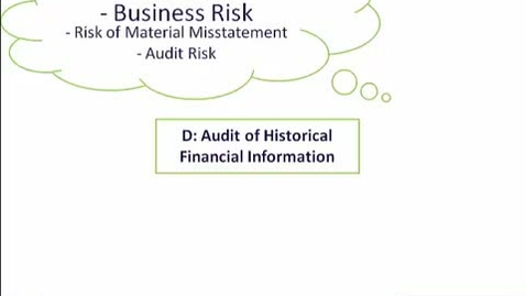 Thumbnail for Risk Assessment and Materiality