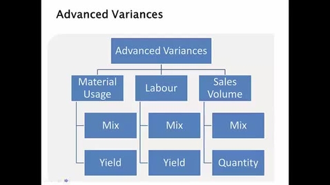Thumbnail for Advanced Variances - Technical Recap