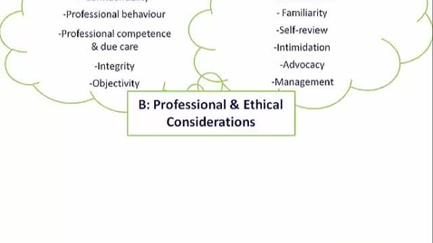Thumbnail for Practical Threats to Objectivity and Professional issues