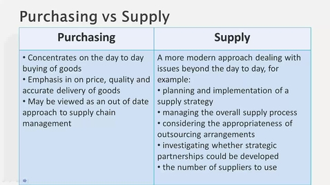 Thumbnail for Purchasing and Supply - Technical Recap