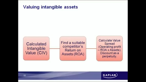 Thumbnail for Calculated Intangible Value