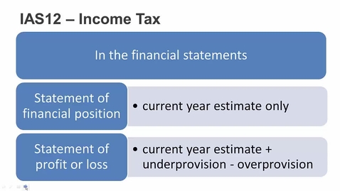 Thumbnail for IAS 12 Income Tax - Technical Recap