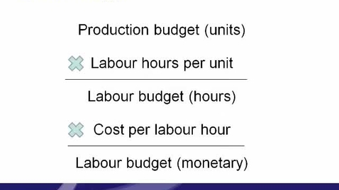Thumbnail for Budgeting Pt 2