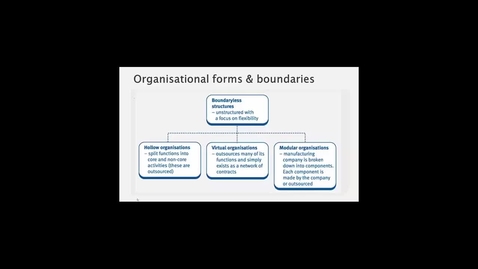 Thumbnail for Organisational forms and boundaries