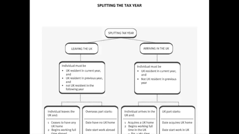 Thumbnail for Residence and splitting the tax year